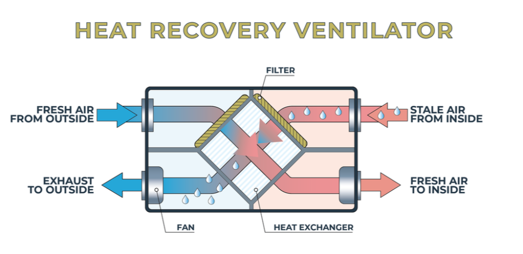 dayside-heat-ventilator-graphic